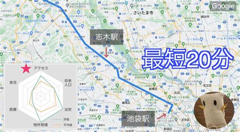 志木市 やばい|志木市はやばい？治安悪い？埼玉県内の周辺と比較した住みやす。